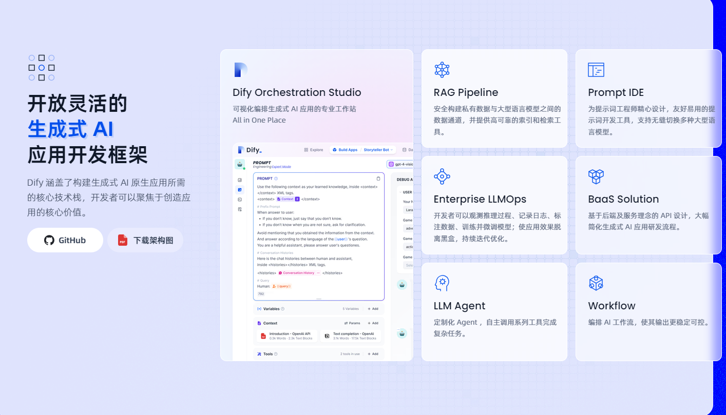 2.关于dify.png