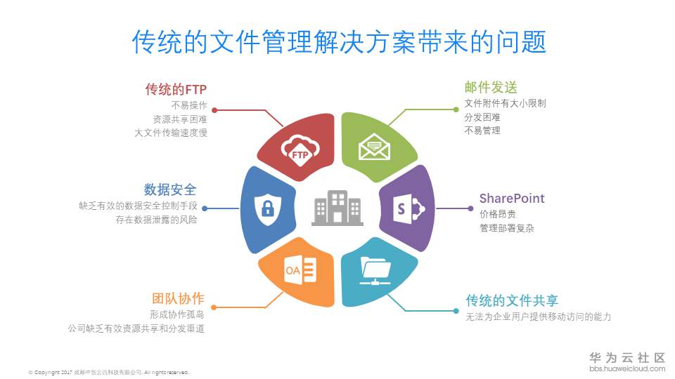 1531903619620743.png Slide6.PNG