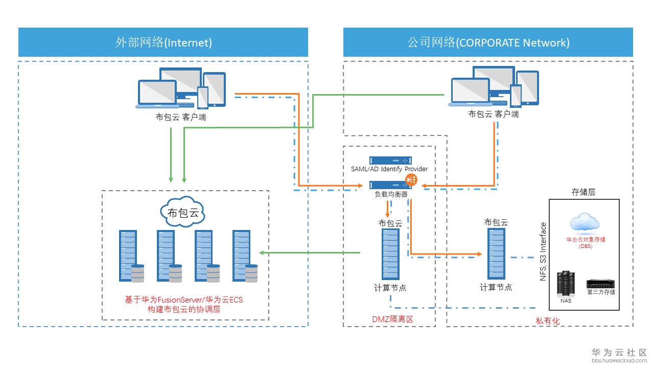 1531905416173040.png Arch.png