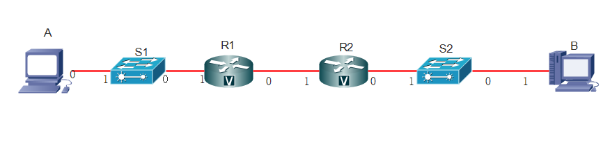 主机A访问主机B