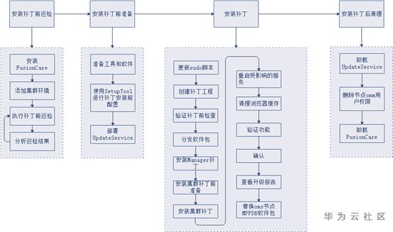 1604559936978016454.png image.png