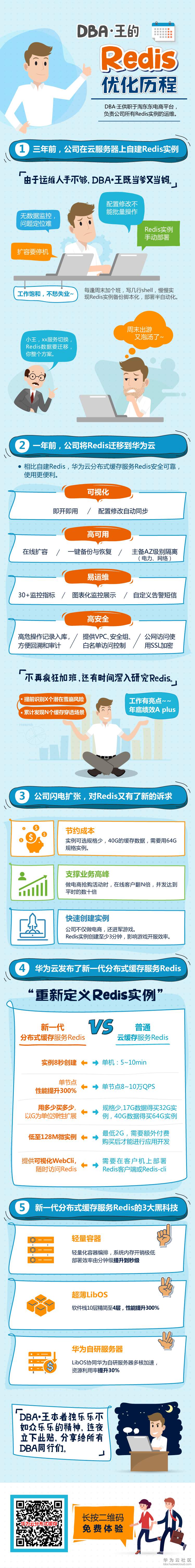 DBA·王的Redis优化历程.png