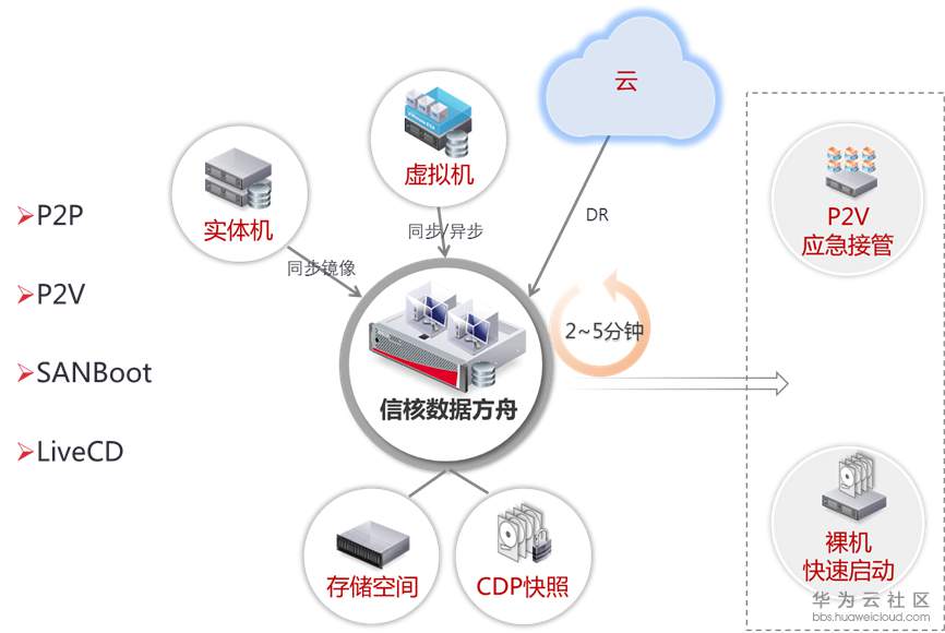 1537508404676861.png image.png