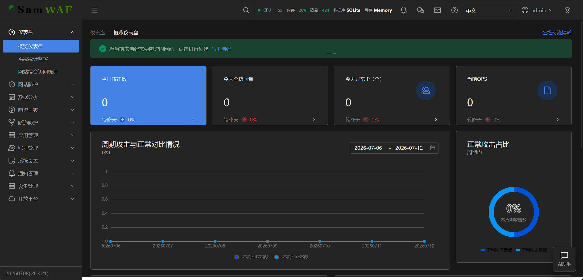 SamWaf 概览仪表盘:首次安装欢迎提示与零数据状态