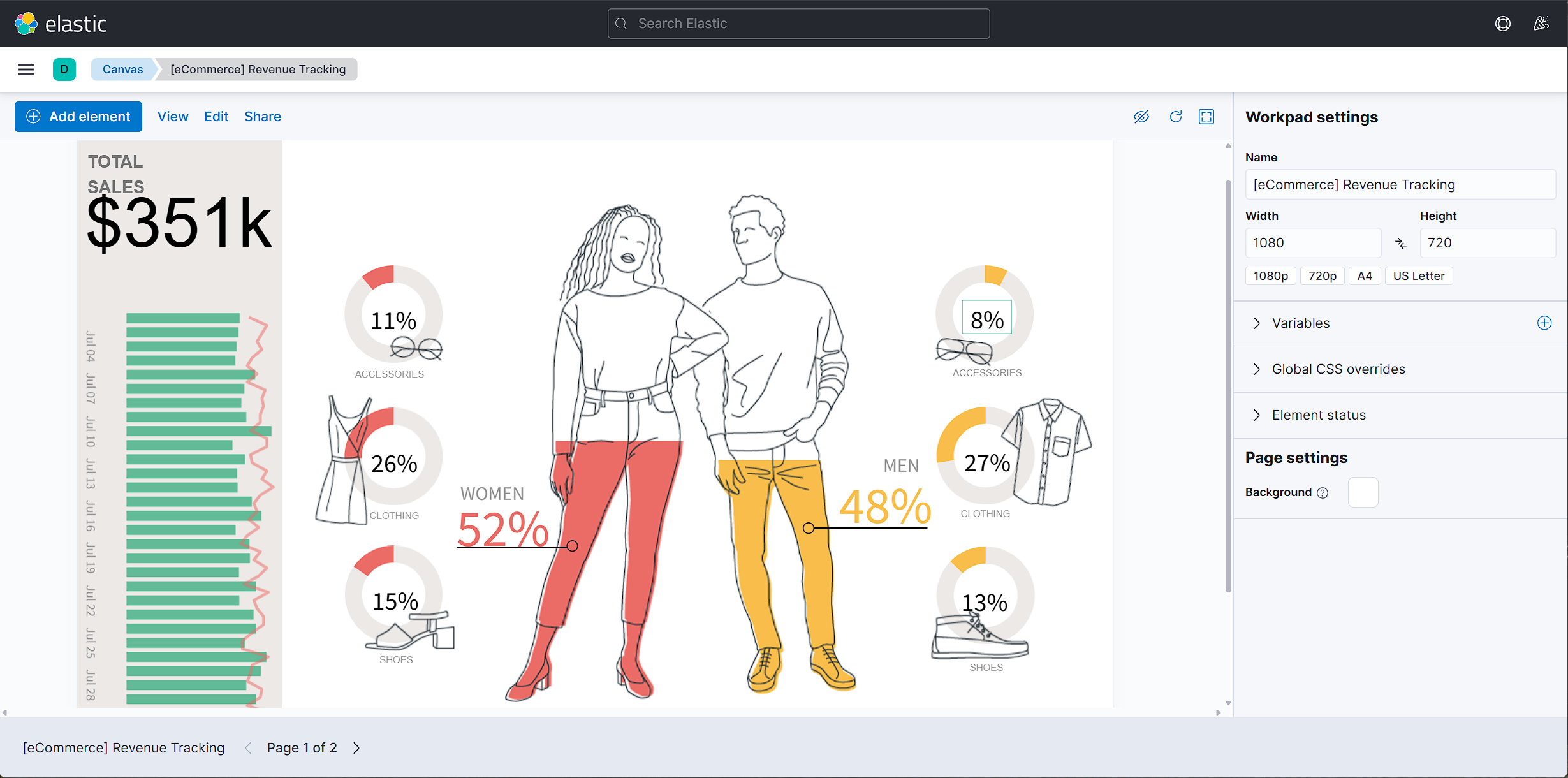 eCommerce Canvas Revenue Tracking