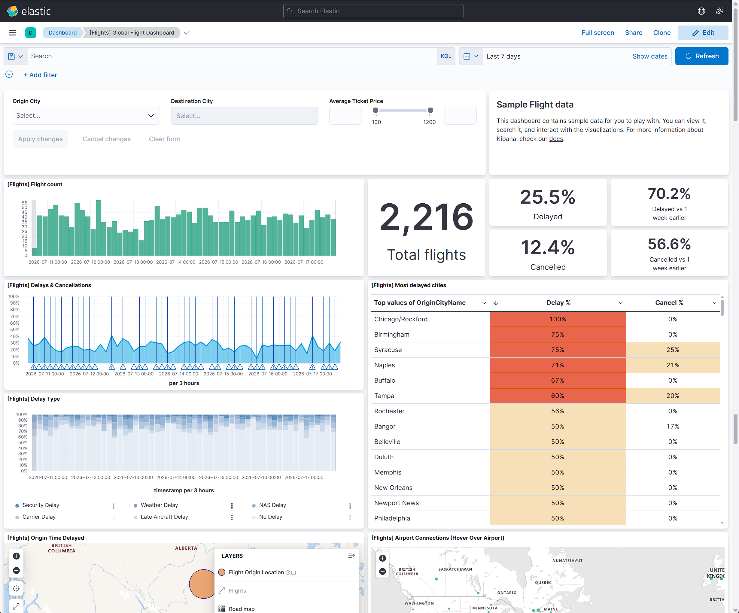 Flights Global Flight Dashboard