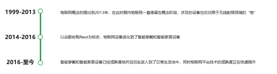 物联网发展三阶段时间线.png