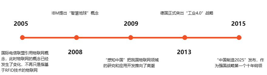 物联网发展时间线.png