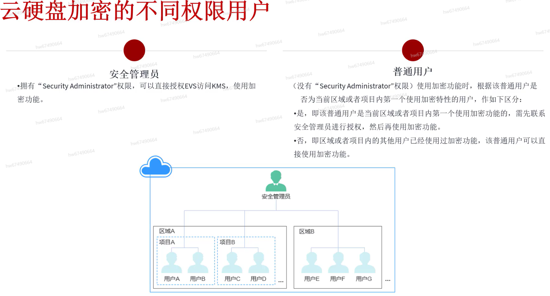 加密不同权限.png
