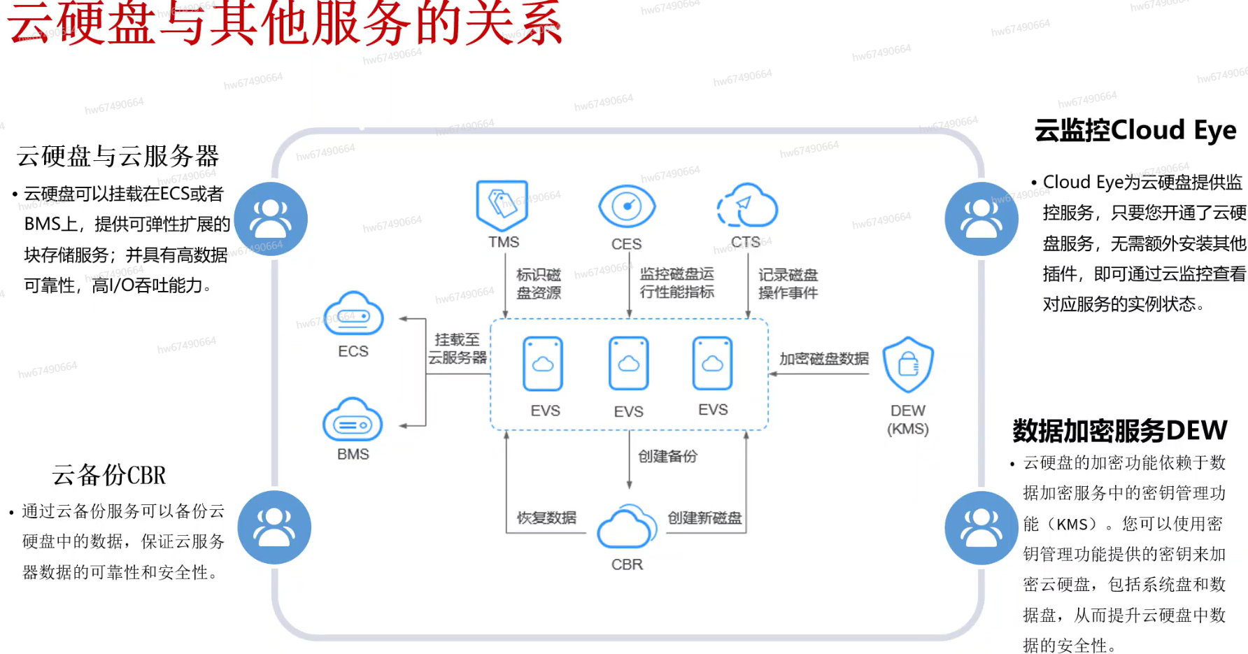 盘关系.png