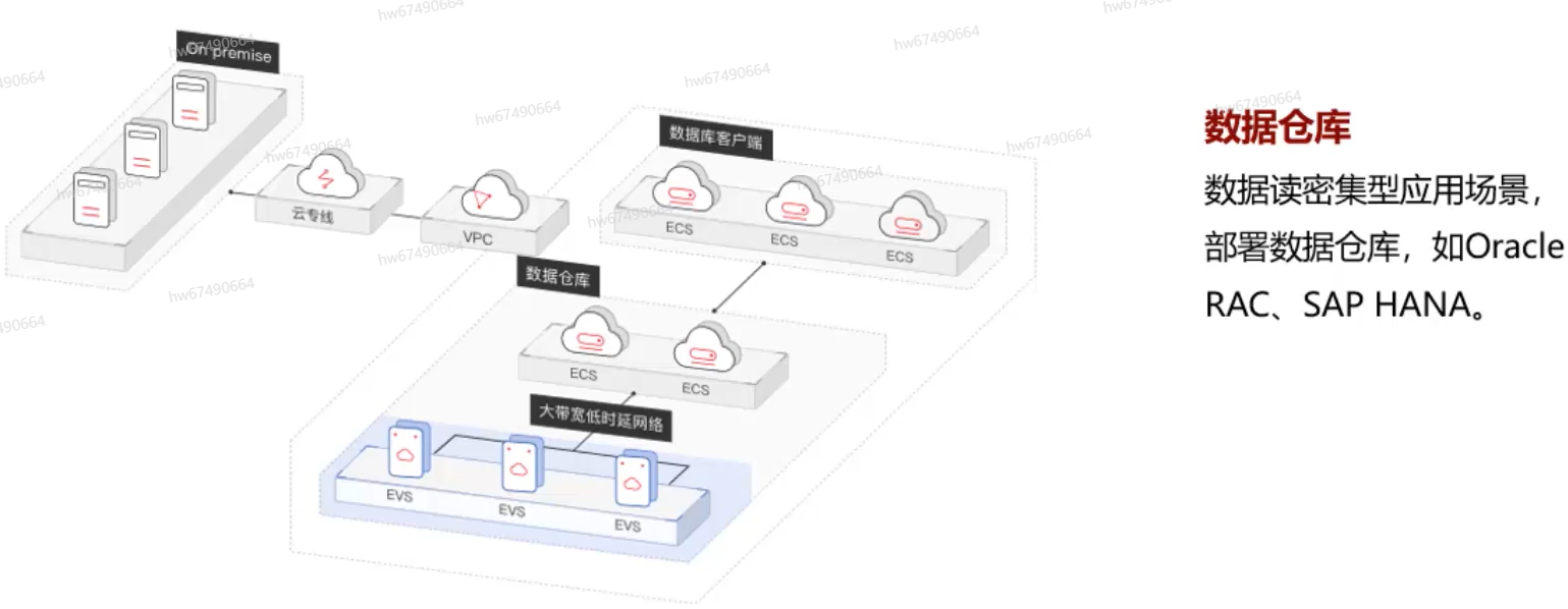 数据仓库.png