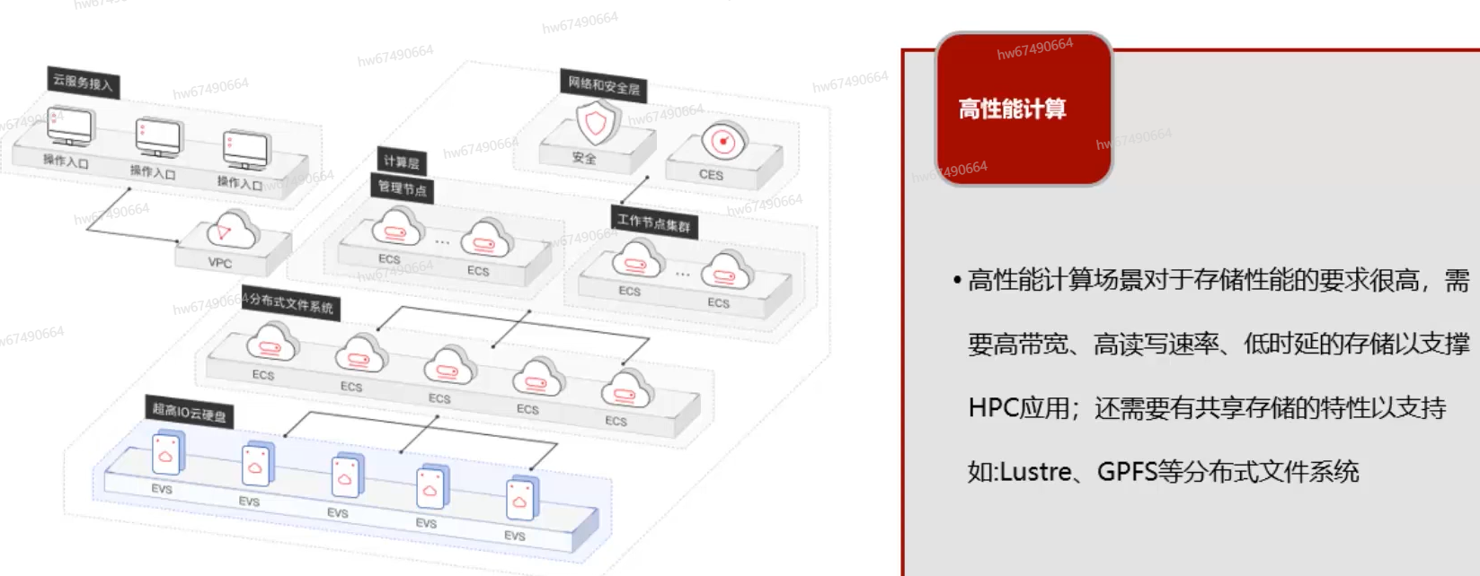 高性能计算.png