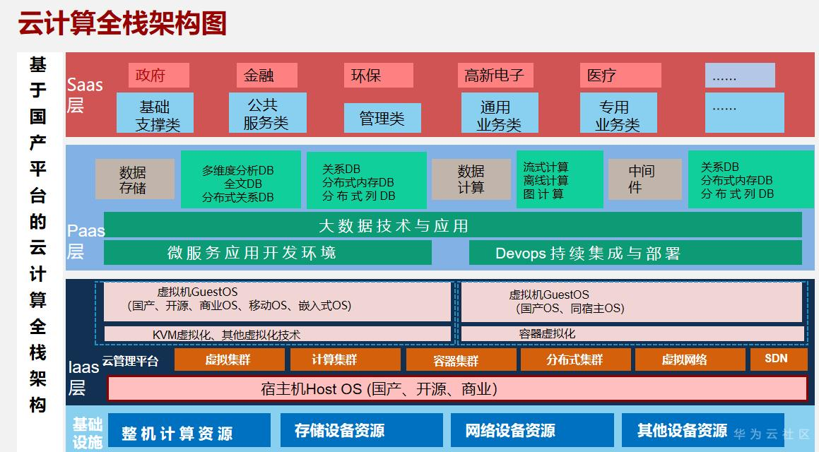 云计算.png