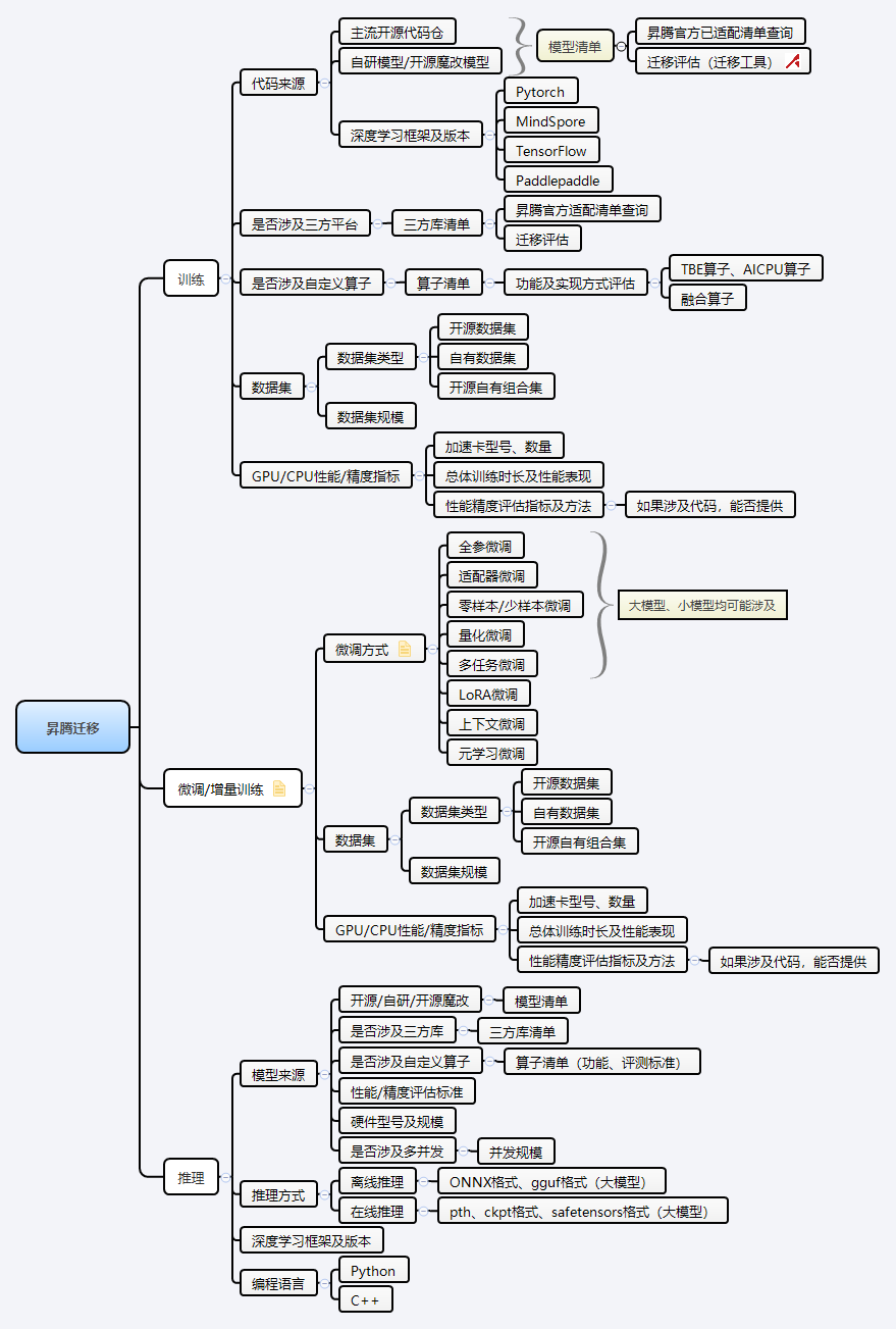 昇腾迁移.png