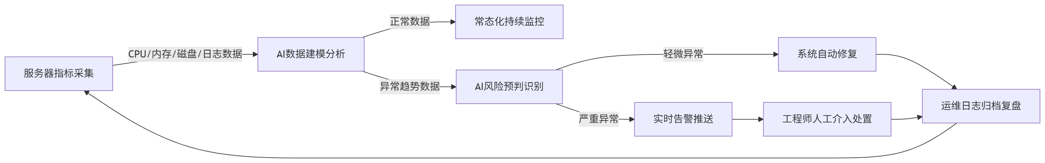 下载.jpg
