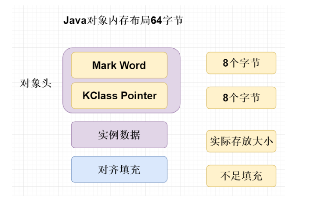 对象解密.png