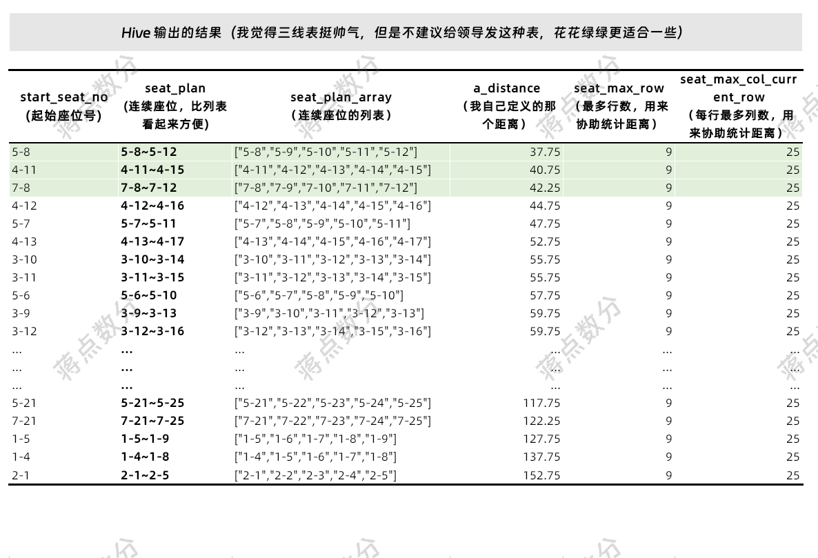 Hive查询结果_三线表-水印.png