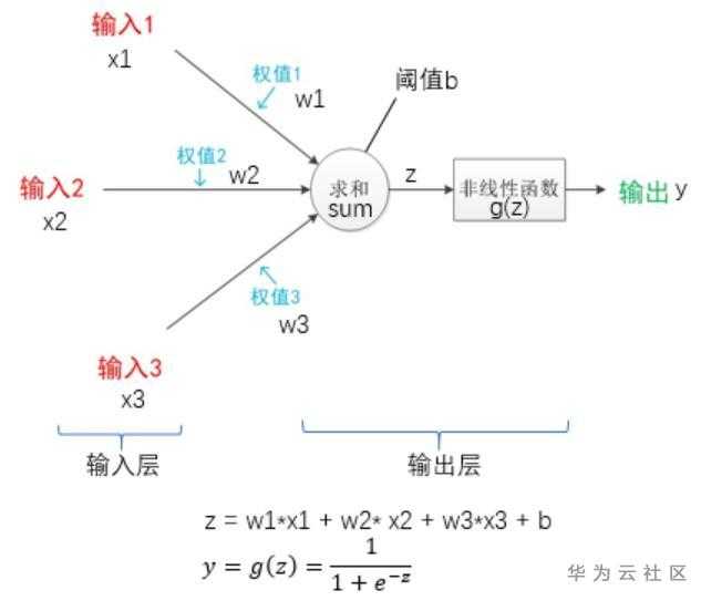 感知机
