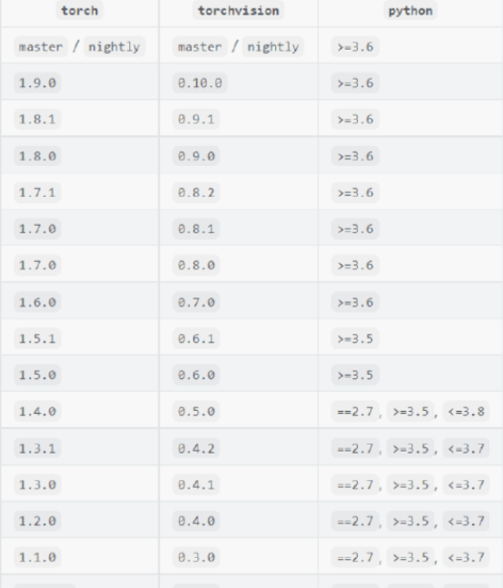 Pytorch和Python版本对应关系