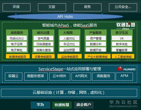 软通智慧.png