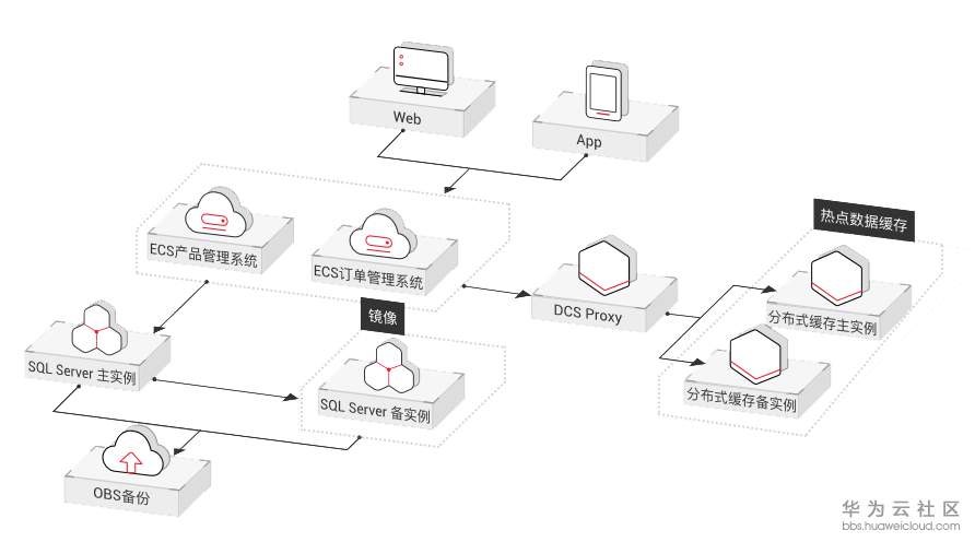 赛默飞世尔.png