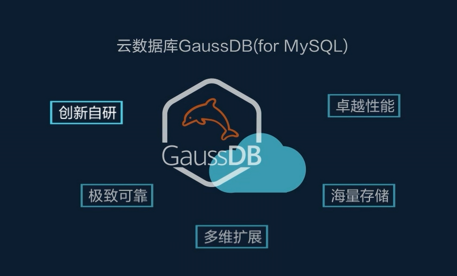GaussDB(for MySQL).png