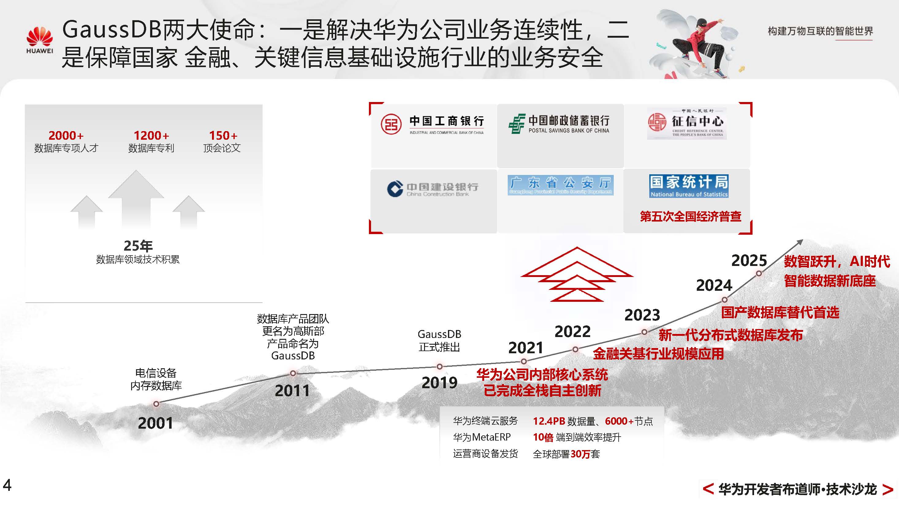 GaussDBPrimer_页面_004.jpg