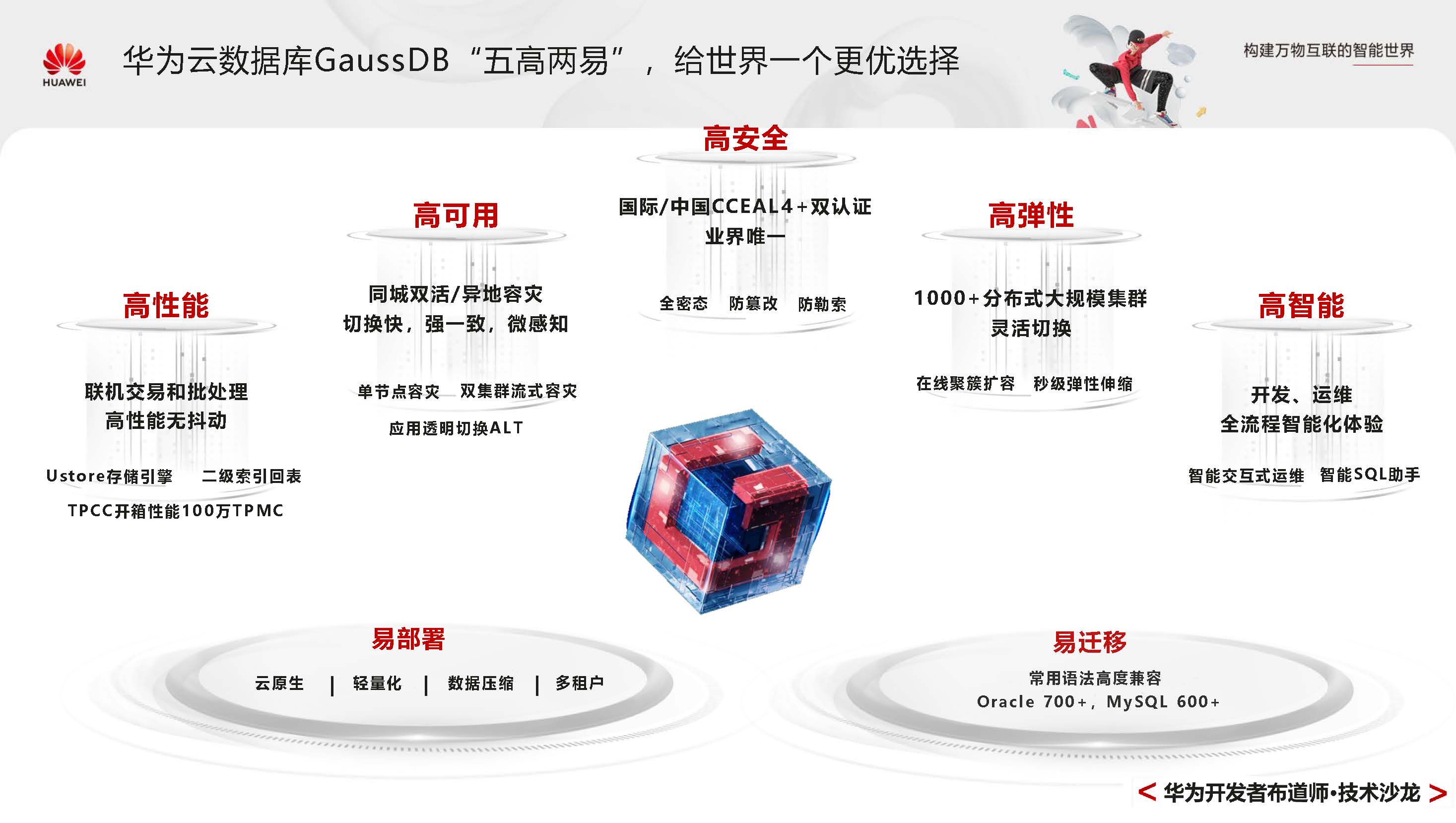 GaussDBPrimer_页面_007.jpg
