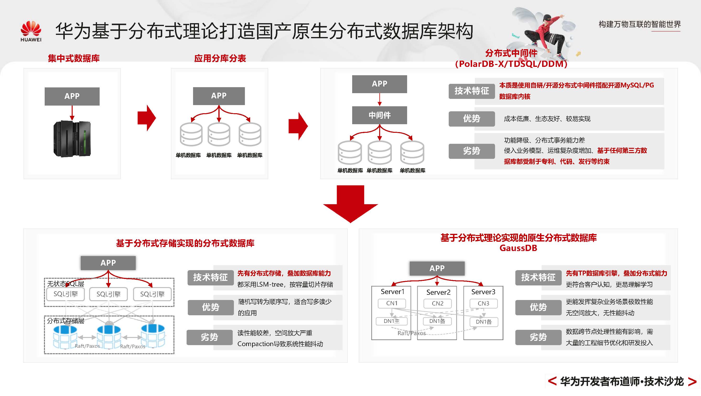 GaussDBPrimer_页面_008.jpg
