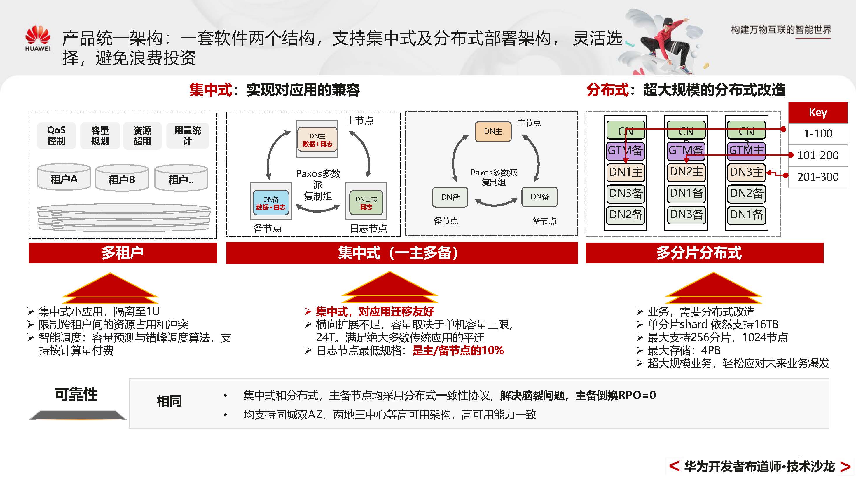 GaussDBPrimer_页面_009.jpg