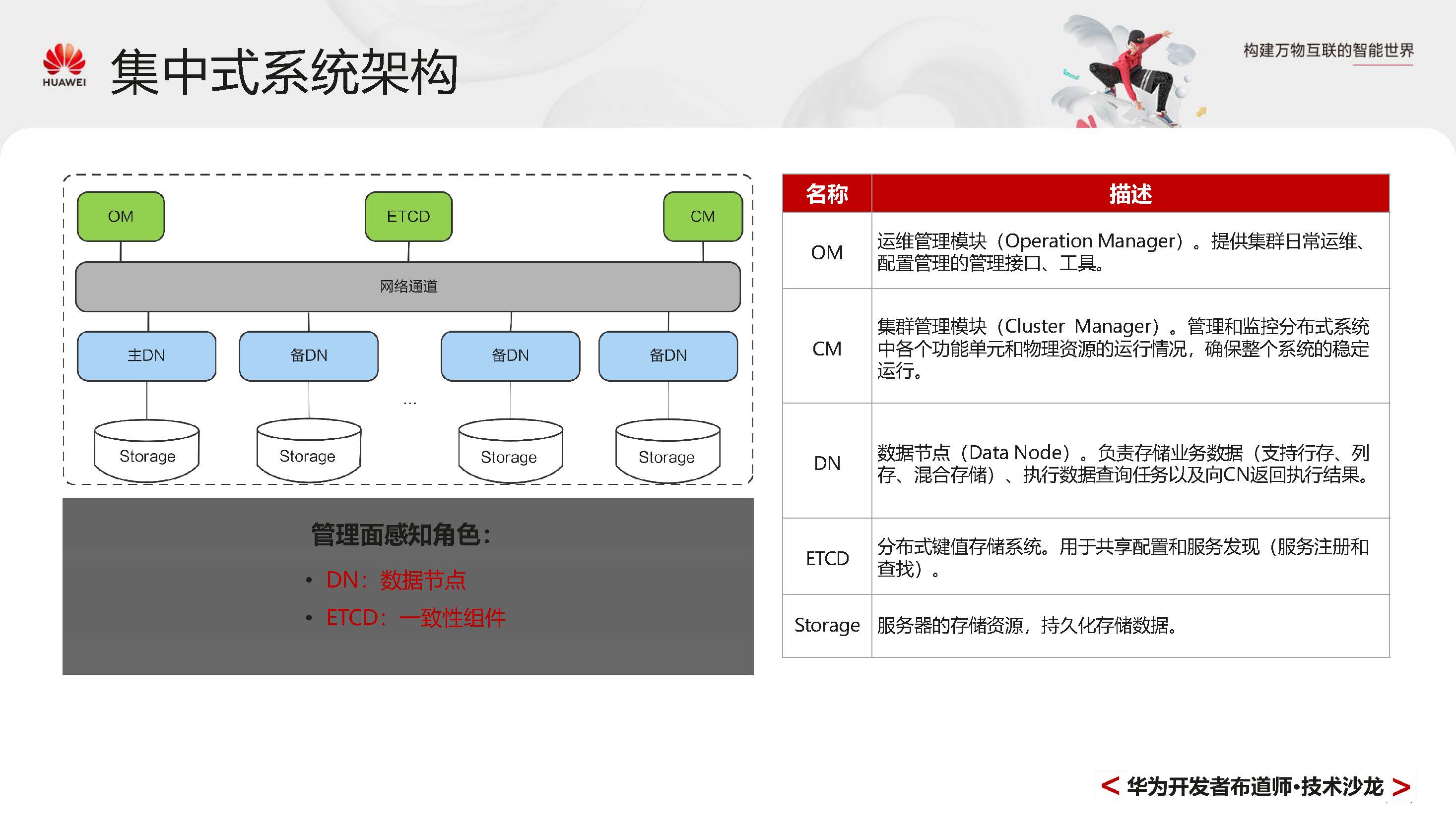 GaussDBPrimer_页面_010.jpg