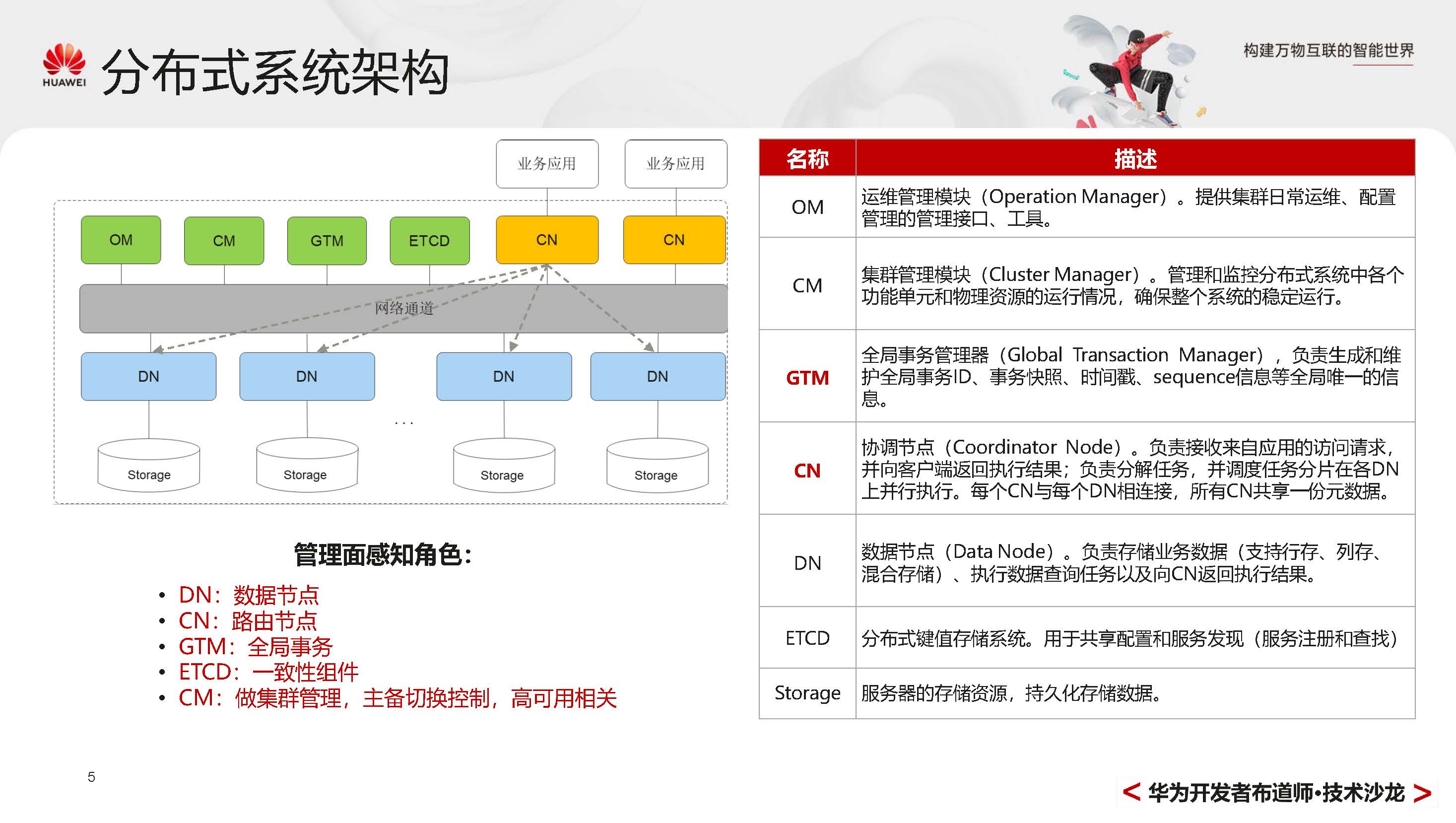 GaussDBPrimer_页面_011.jpg