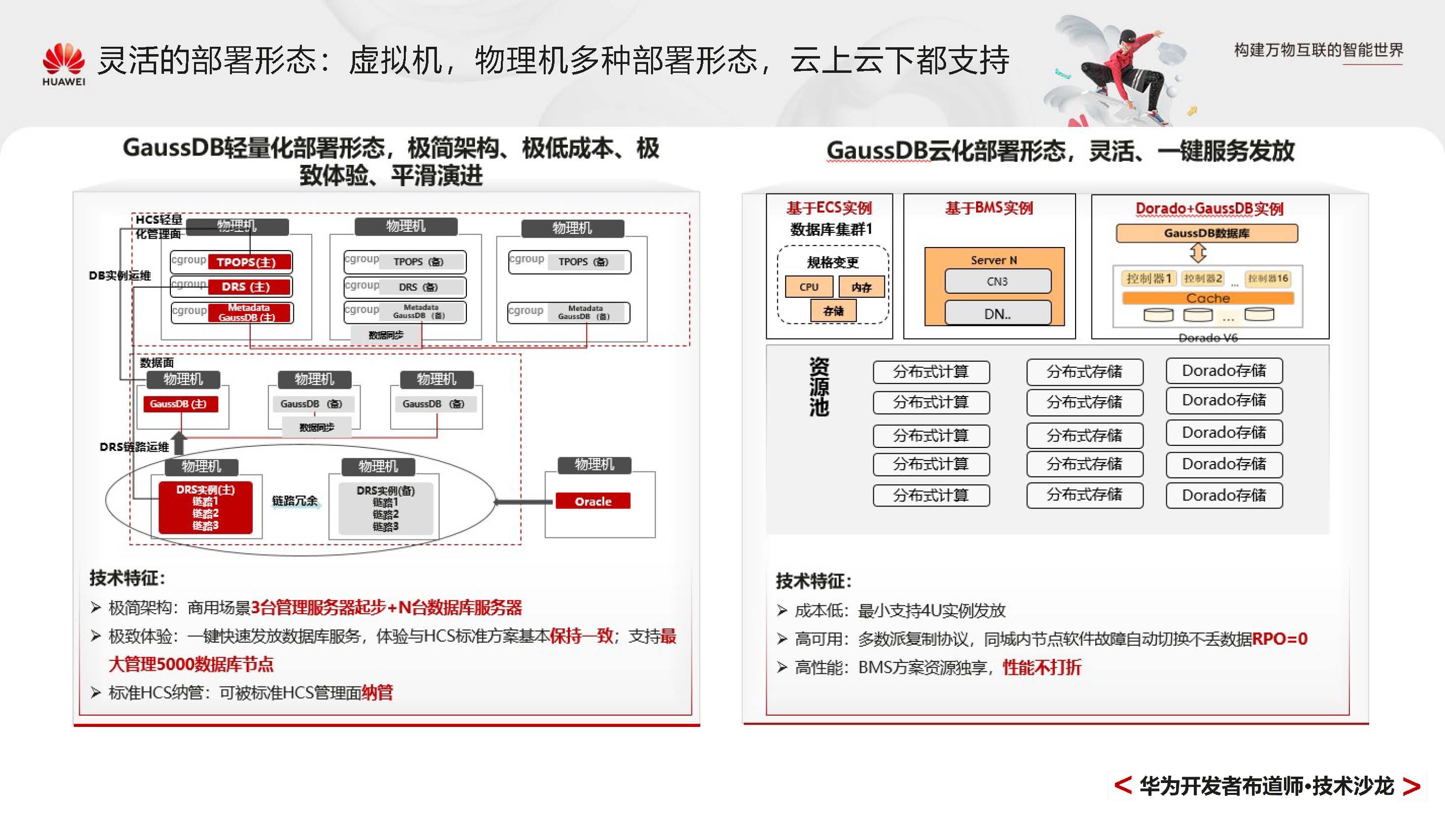 GaussDBPrimer_页面_012.jpg