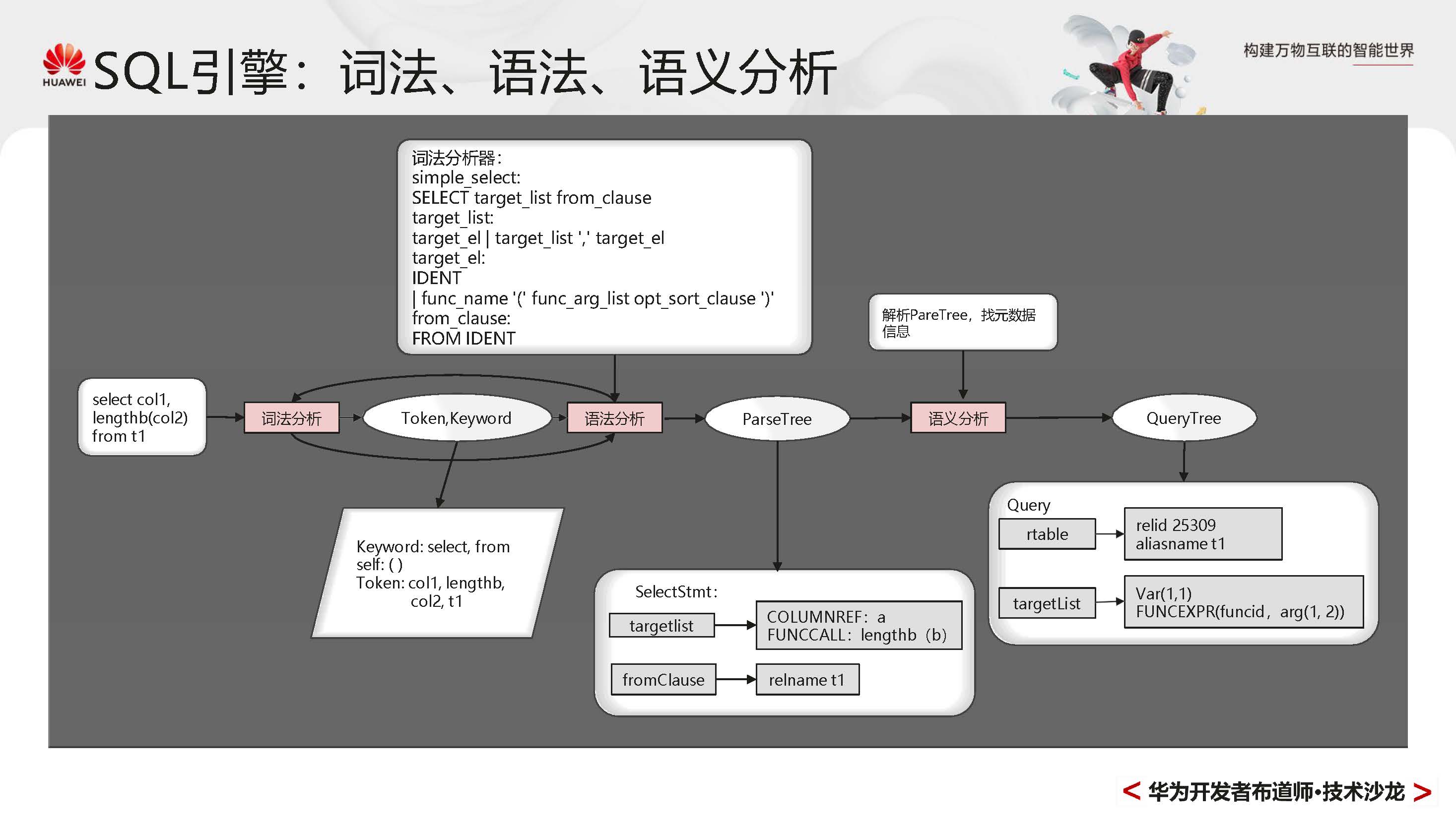 GaussDBPrimer_页面_013.jpg