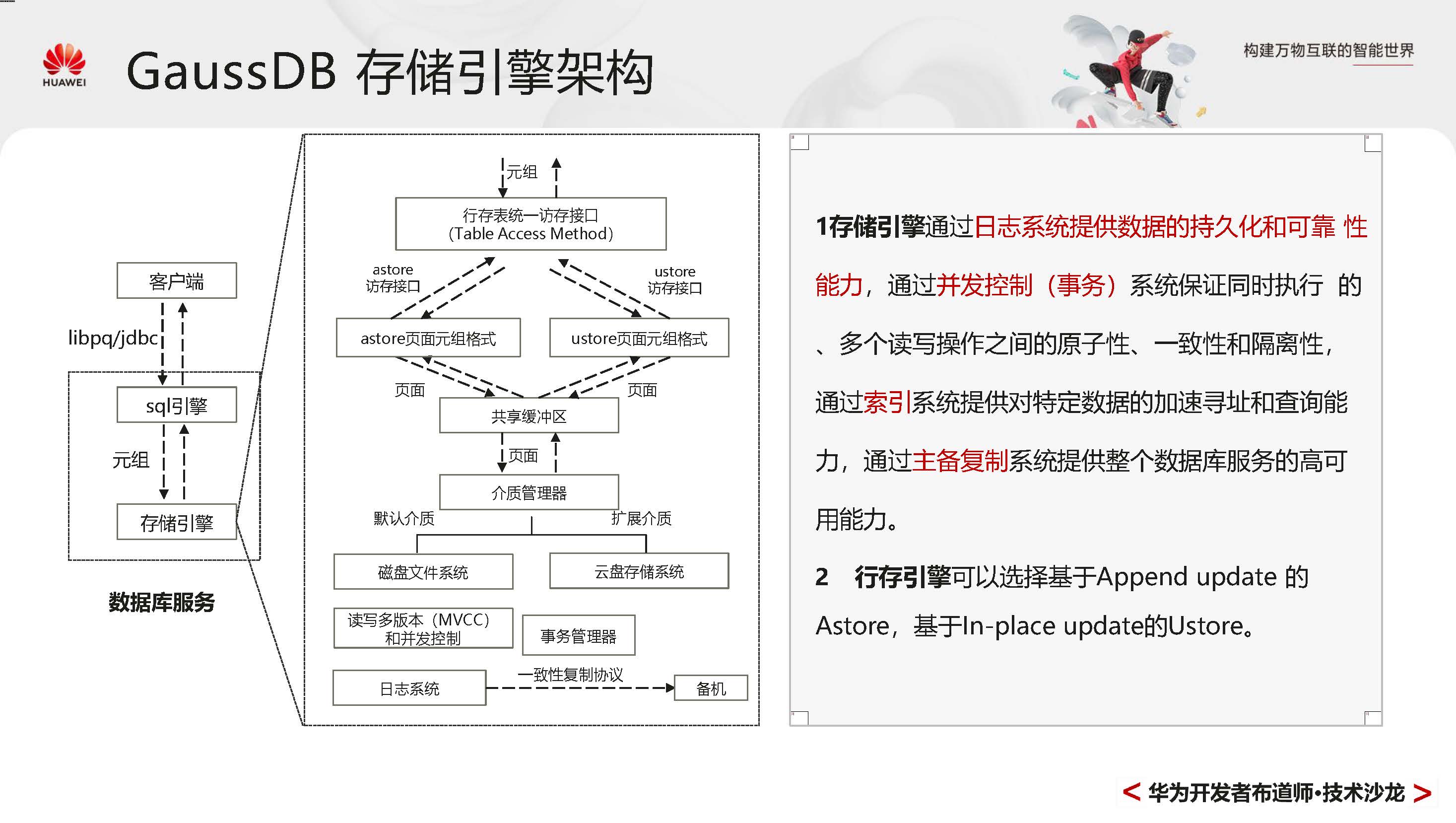 GaussDBPrimer_页面_014.jpg