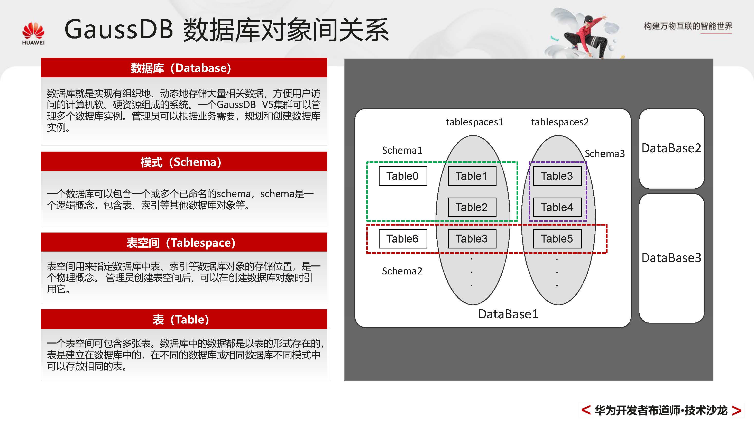 GaussDBPrimer_页面_015.jpg