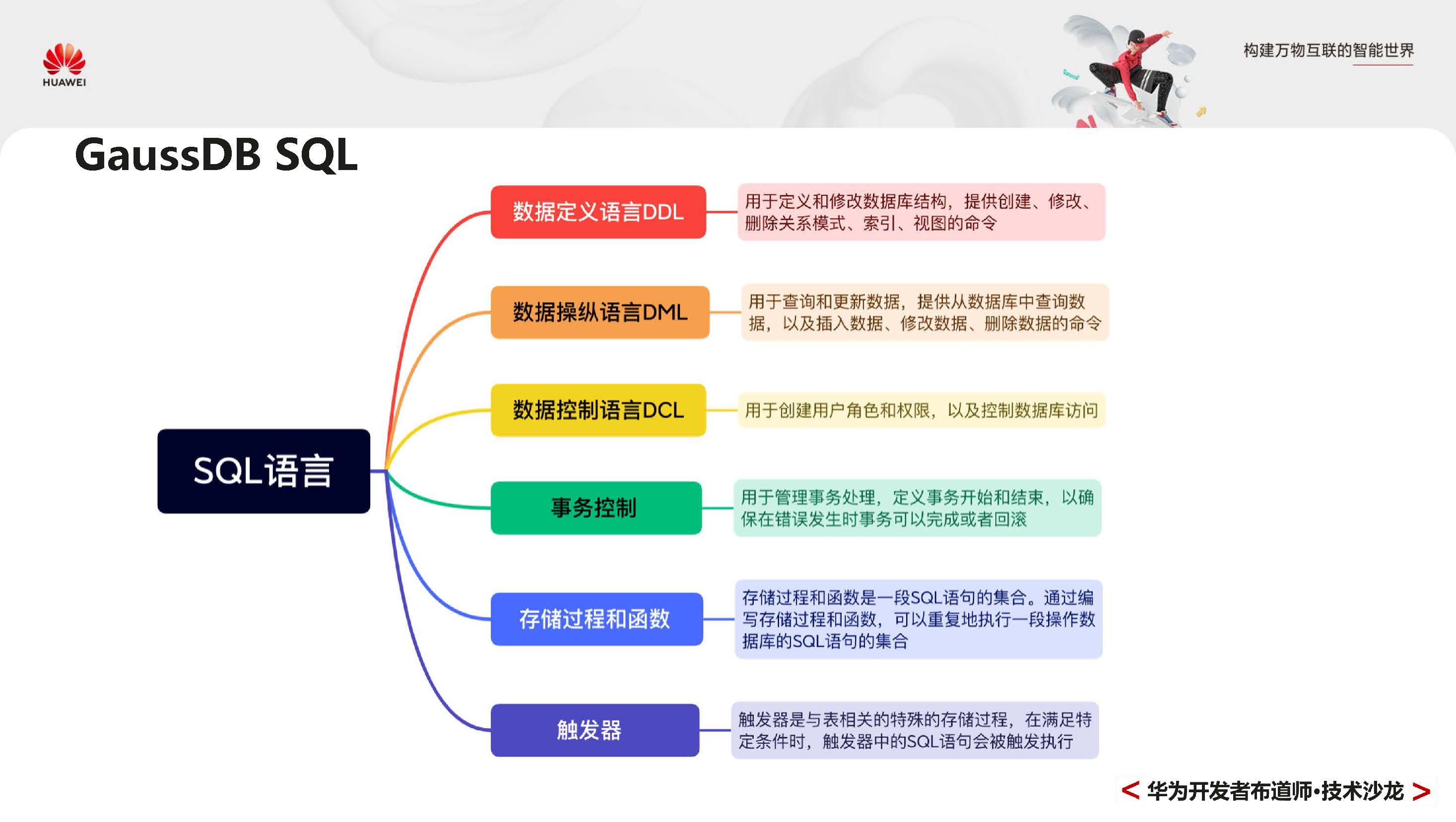 GaussDBPrimer_页面_017.jpg