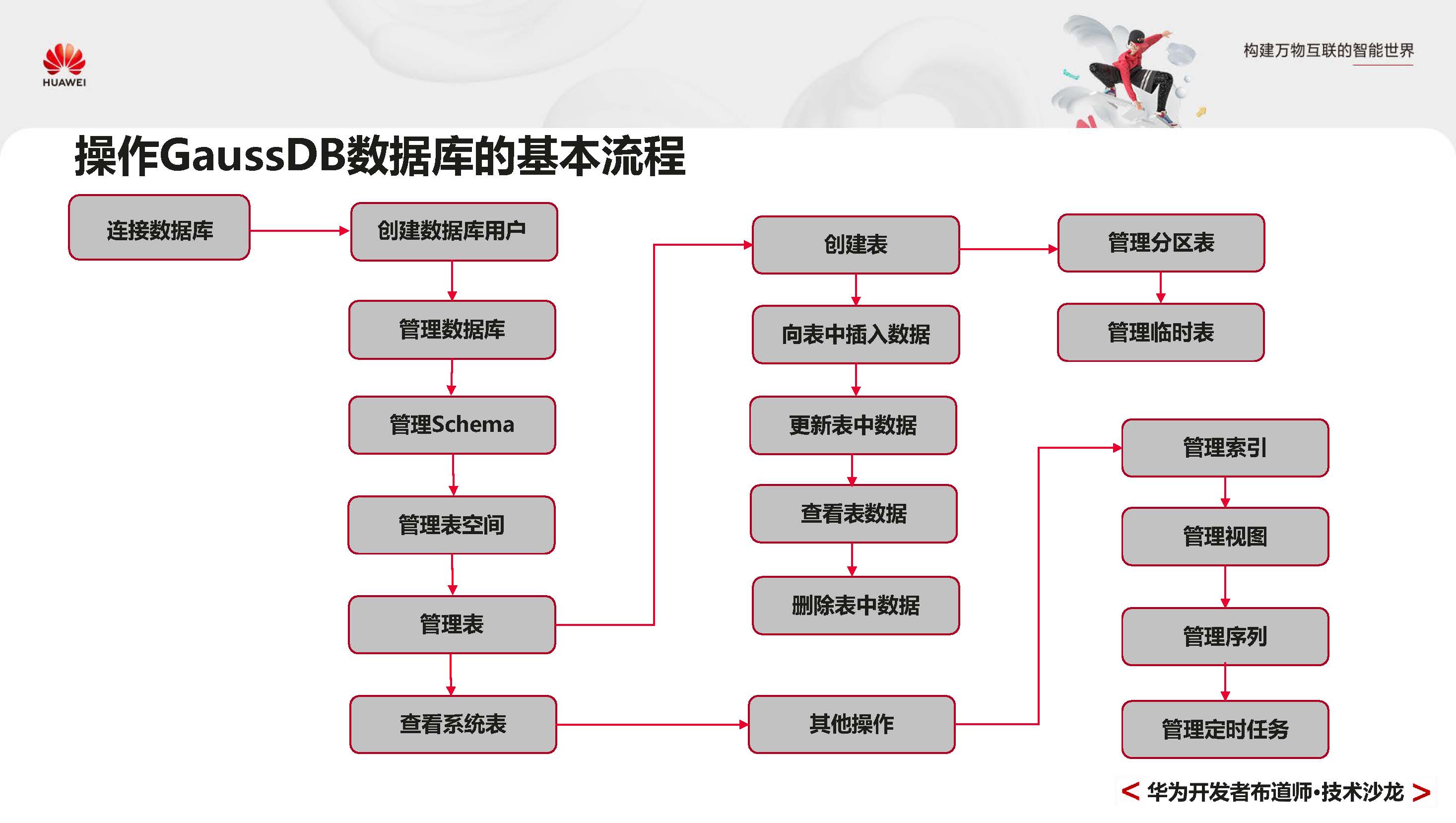 GaussDBPrimer_页面_018.jpg