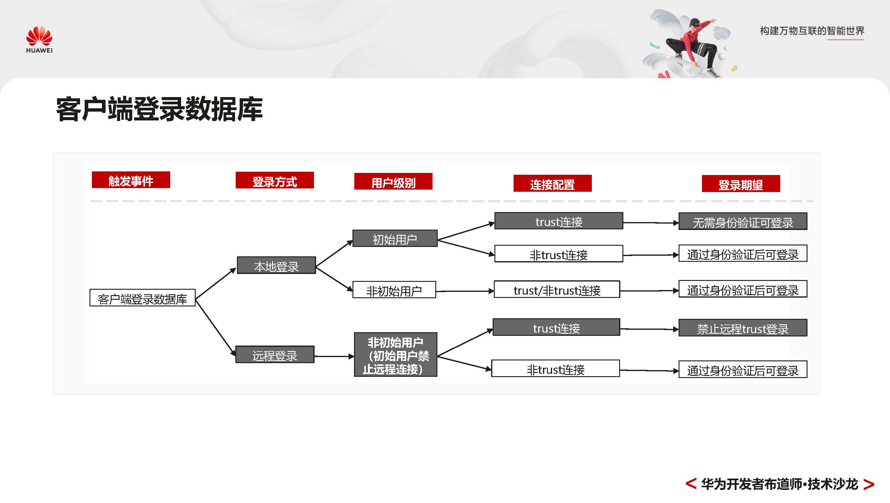 GaussDBPrimer_页面_021.jpg