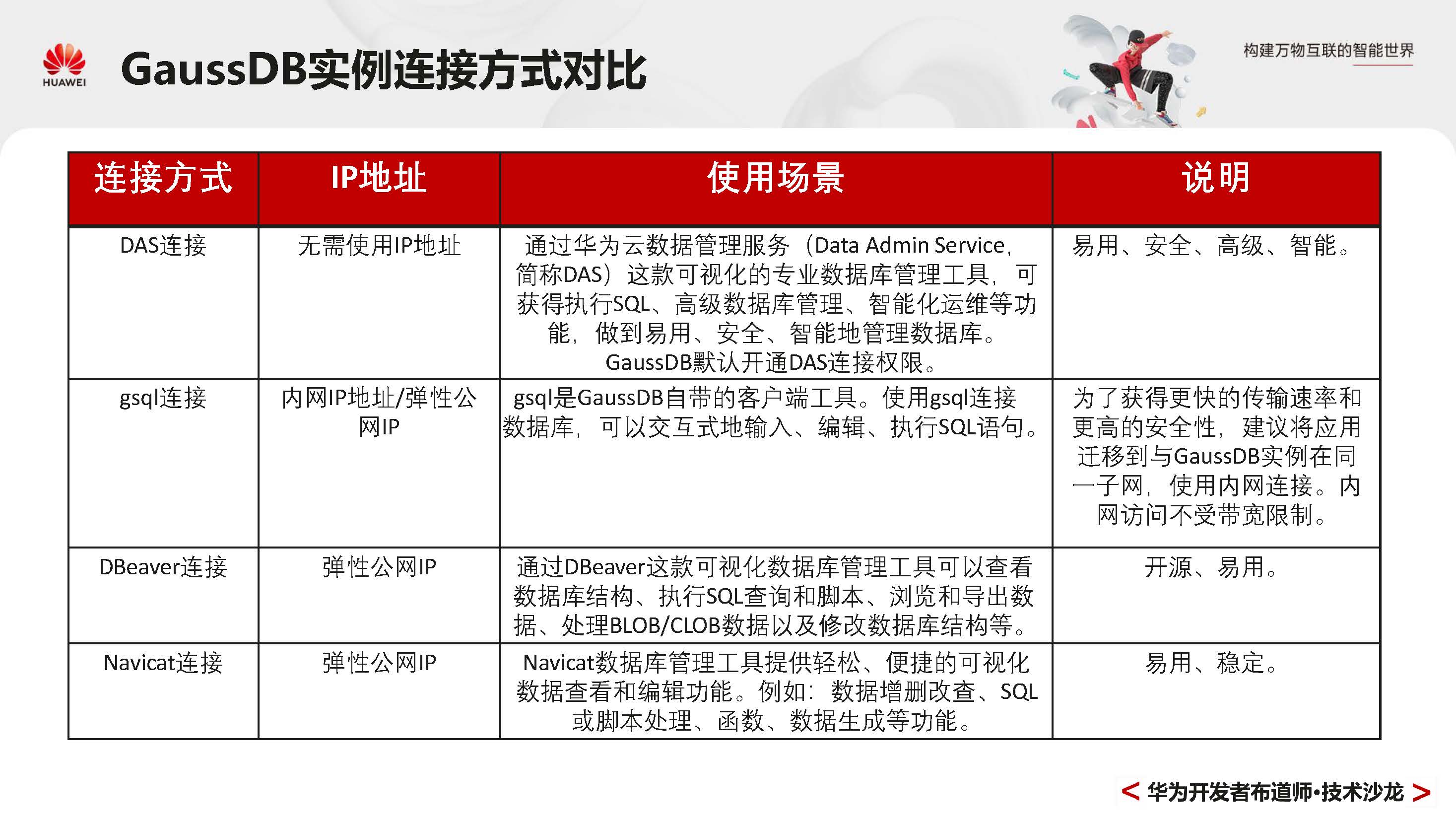 GaussDBPrimer_页面_026.jpg