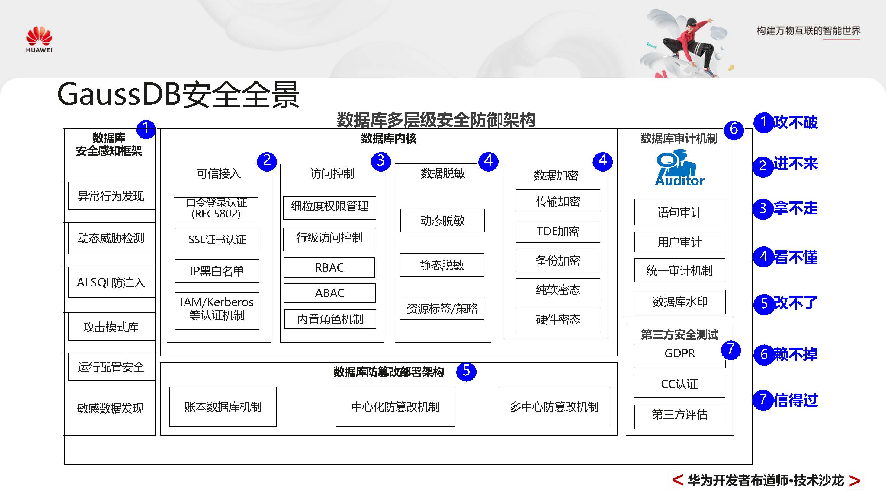 GaussDBPrimer_页面_028.jpg