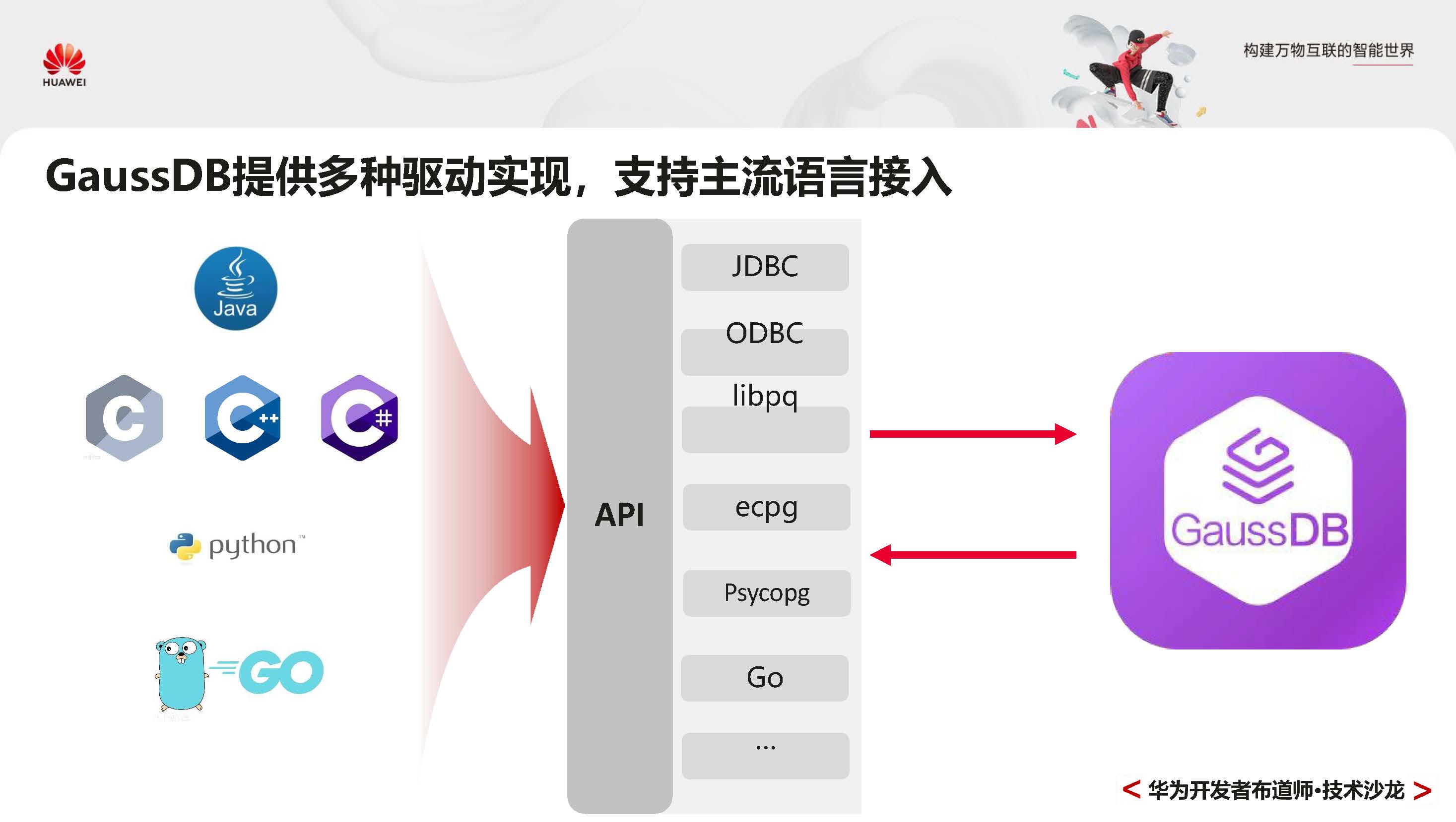 GaussDBPrimer_页面_044.jpg