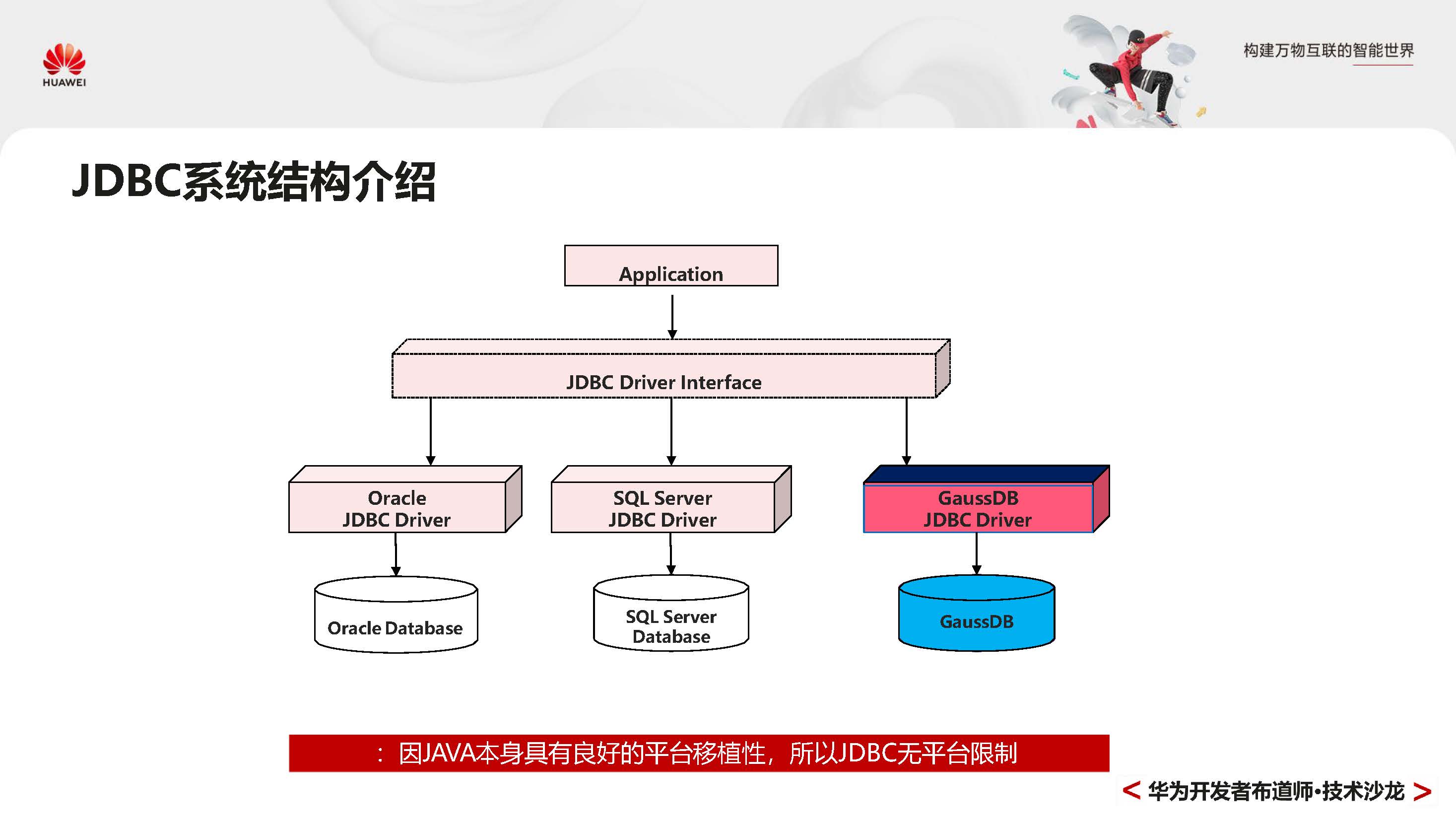 GaussDBPrimer_页面_046.jpg