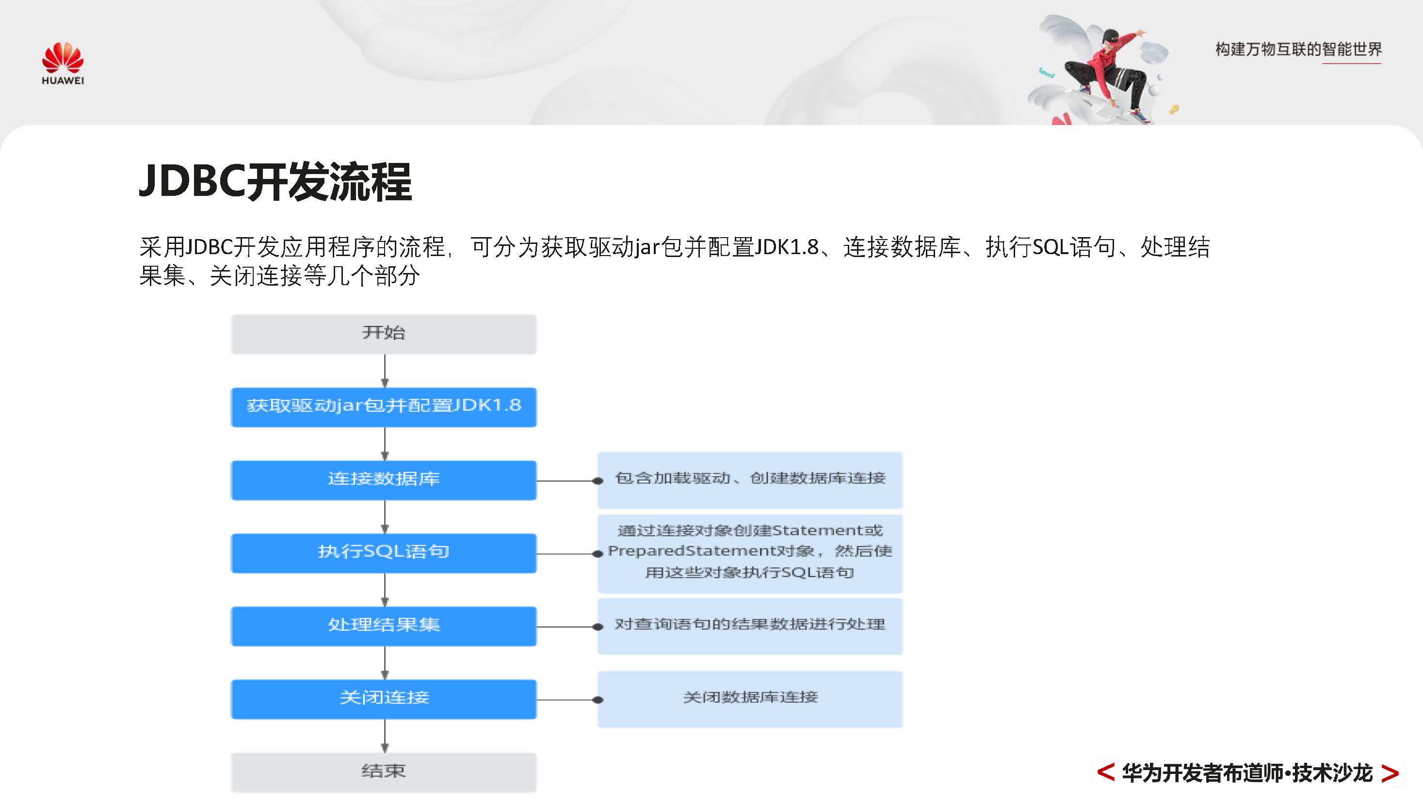 GaussDBPrimer_页面_048.jpg