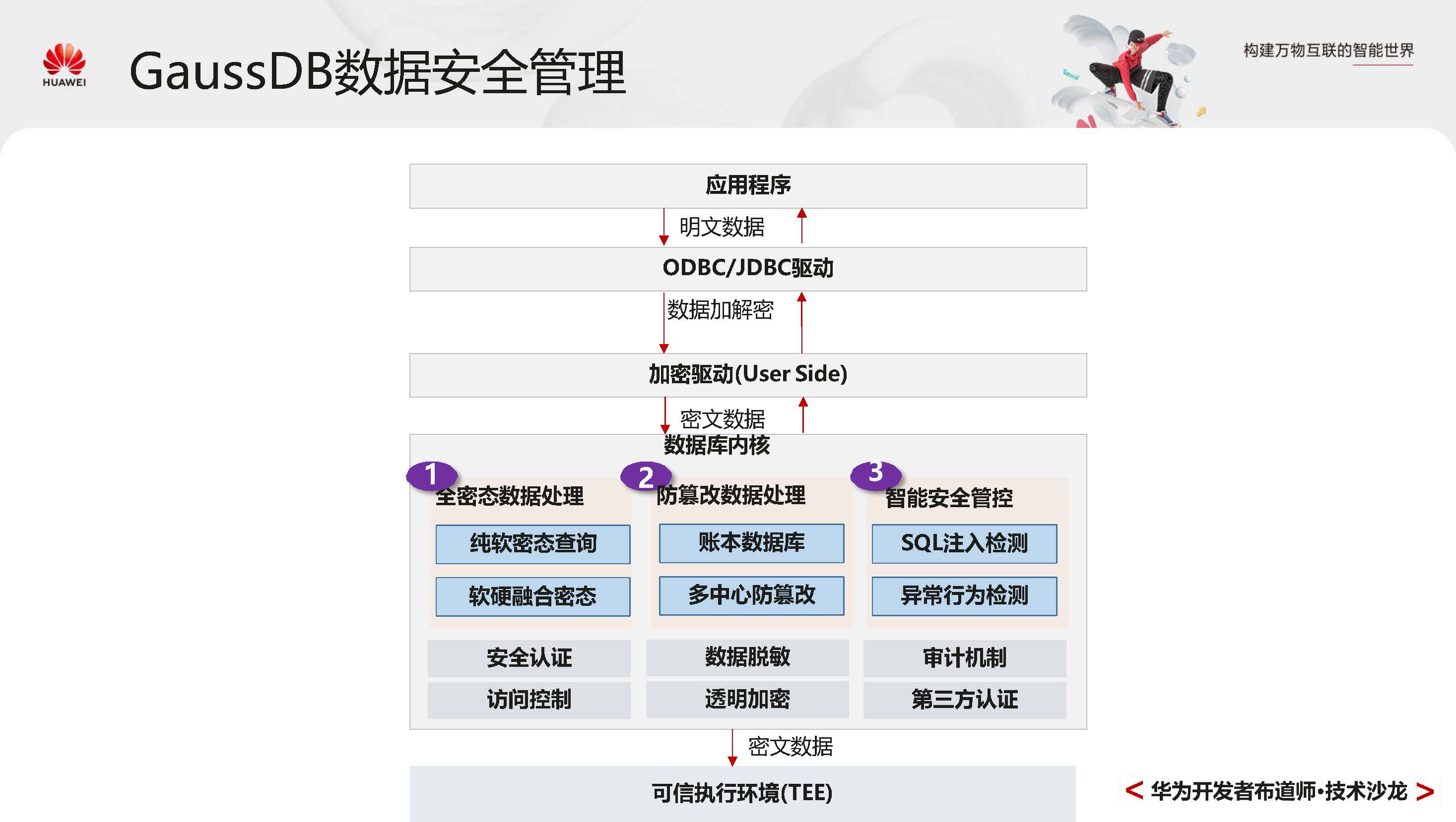 GaussDBPrimer_页面_053.jpg
