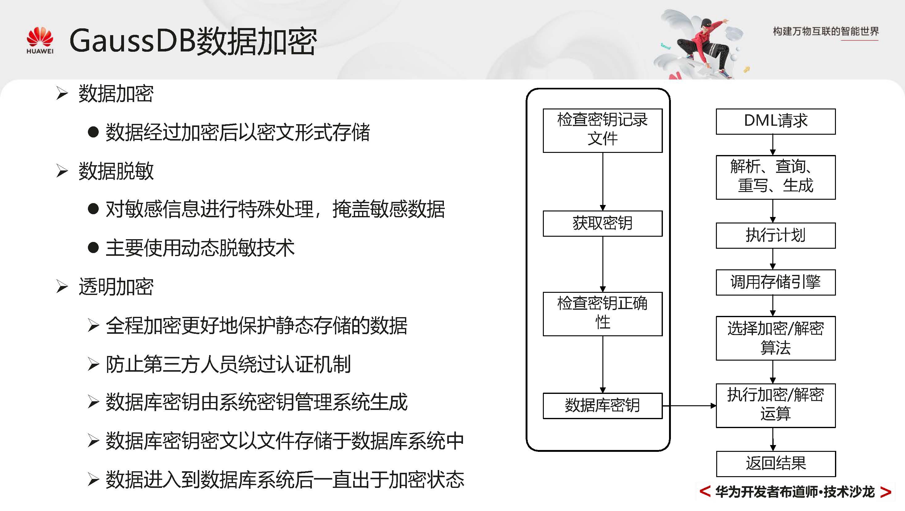 GaussDBPrimer_页面_054.jpg