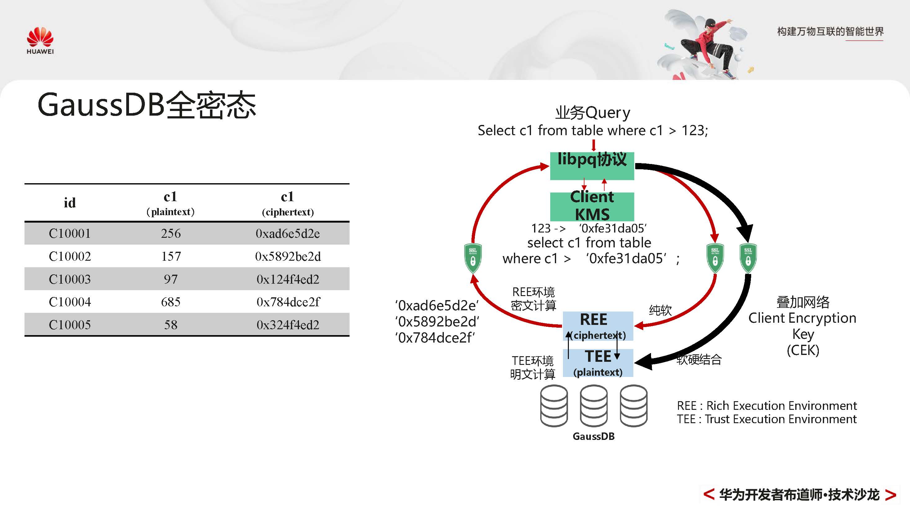 GaussDBPrimer_页面_055.jpg