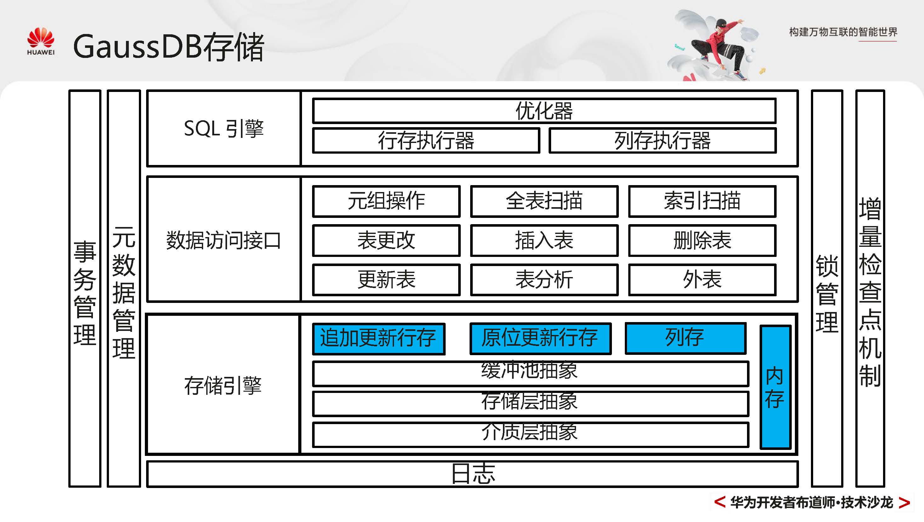 GaussDBPrimer_页面_056.jpg
