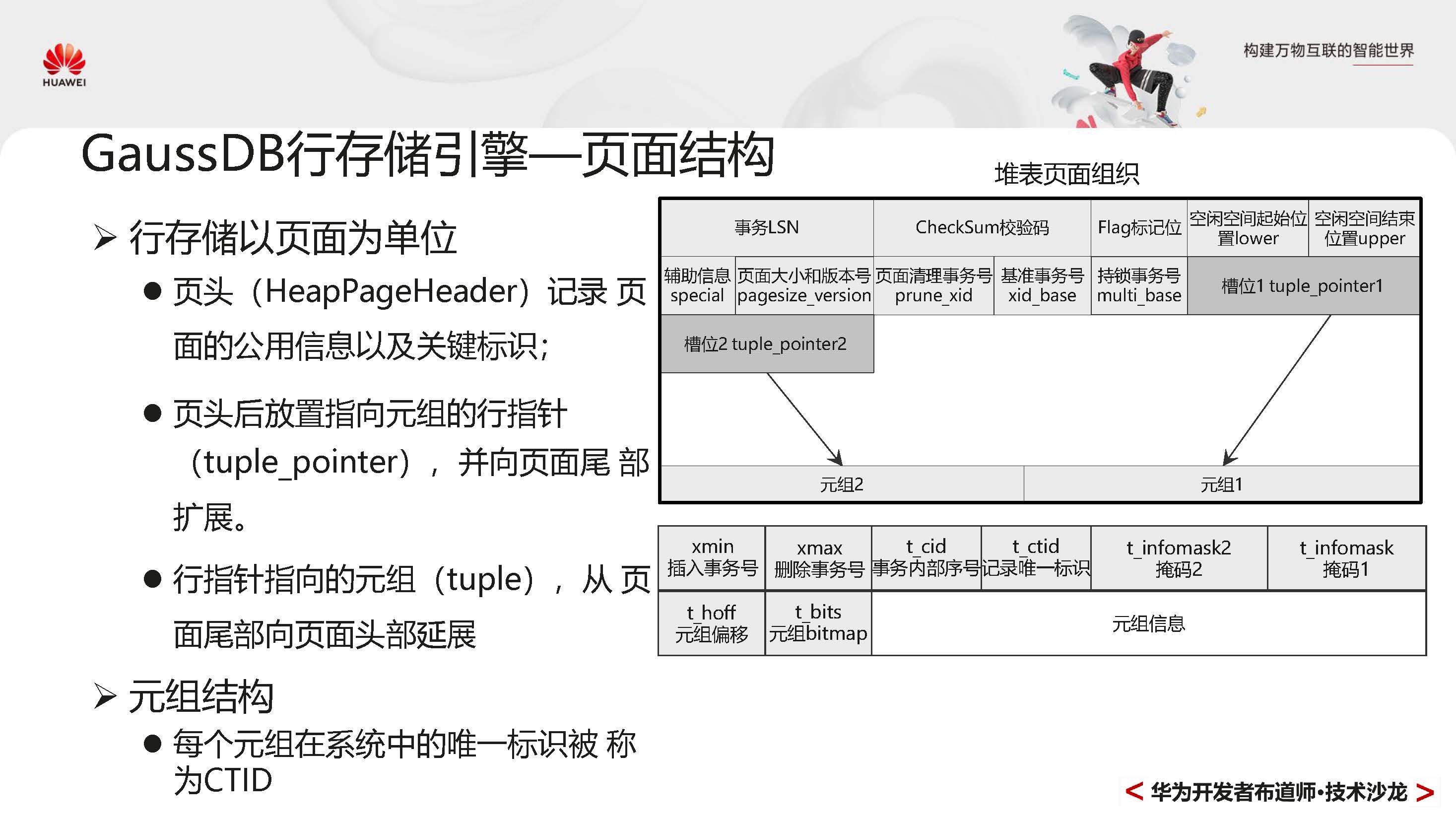 GaussDBPrimer_页面_057.jpg