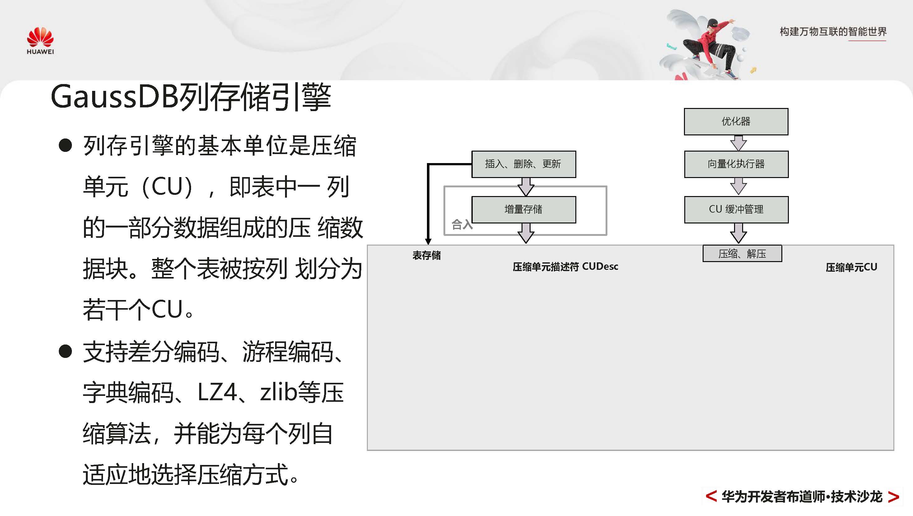 GaussDBPrimer_页面_058.jpg